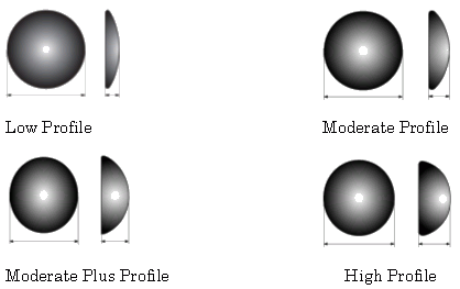 Στρογγυλά Ενθέματα