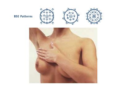 Αυτοεξέταση Μαστών